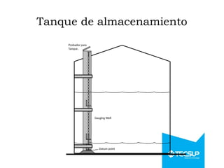 Tanque de almacenamiento
Gauging Well
Datum point
Probador para
Tanque .
 