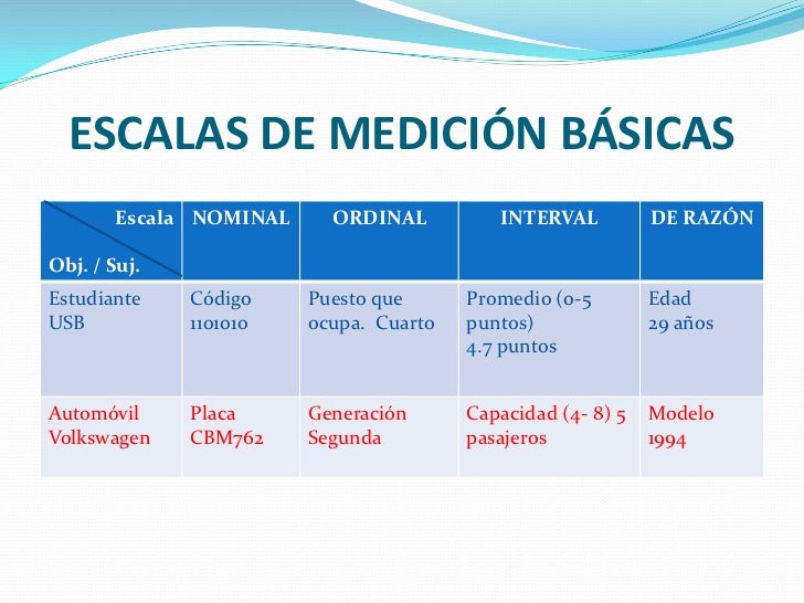 26+ Nivel De Medicion Nominal Gif Tipos