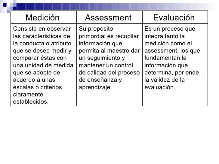 Medicion, Assessment Y Evaluacion Educ 409