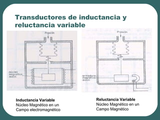 Transductores de inductancia y
reluctancia variable
Inductancia Variable
Núcleo Magnético en un
Campo electromagnético
Reluctancia Variable
Núcleo Magnético en un
Campo Magnético
 