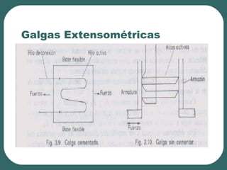 Galgas Extensométricas
 