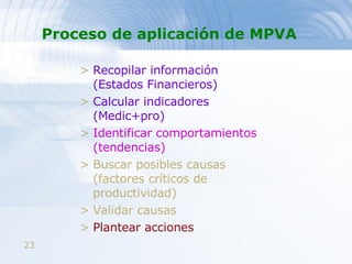 Proceso de aplicación de MPVA Recopilar información (Estados Financieros) Calcular indicadores (Medic+pro) Identificar comportamientos (tendencias) Buscar posibles causas (factores críticos de productividad) Validar causas Plantear acciones 