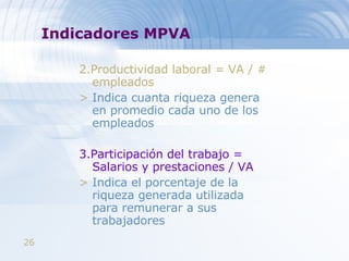 Indicadores MPVA 2.Productividad laboral = VA / # empleados Indica cuanta riqueza genera en promedio cada uno de los empleados 3.Participación del trabajo = Salarios y prestaciones / VA Indica el porcentaje de la riqueza generada utilizada para remunerar a sus trabajadores 