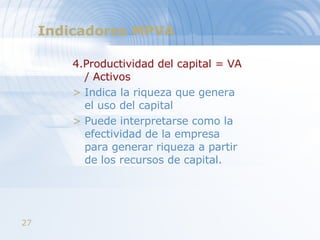 Indicadores MPVA 4.Productividad del capital = VA / Activos Indica la riqueza que genera el uso del capital Puede interpretarse como la efectividad de la empresa para generar riqueza a partir de los recursos de capital. 