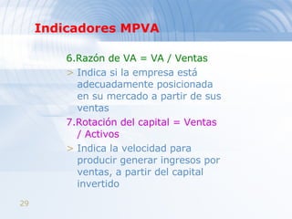 Indicadores MPVA 6.Razón de VA = VA / Ventas Indica si la empresa está adecuadamente posicionada en su mercado a partir de sus ventas 7.Rotación del capital = Ventas / Activos Indica la velocidad para producir generar ingresos por ventas, a partir del capital invertido 