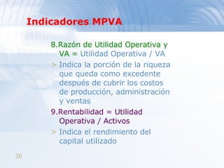 Indicadores MPVA 8.Razón de Utilidad Operativa y VA =  Utilidad Operativa / VA Indica la porción de la riqueza que queda como excedente después de cubrir los costos de producción, administración y ventas 9.Rentabilidad = Utilidad Operativa / Activos Indica el rendimiento del capital utilizado 
