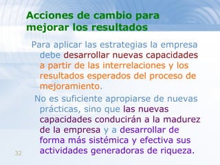 Acciones de cambio para mejorar los resultados Para aplicar las estrategias la empresa debe  desarrollar nuevas capacidades   a partir de las interrelaciones y los resultados esperados del proceso de mejoramiento . No es suficiente apropiarse de nuevas prácticas, sino que  las nuevas capacidades conducirán a la madurez de la empresa  y a  desarrollar de forma más sistémica y efectiva sus actividades generadoras de riqueza. 