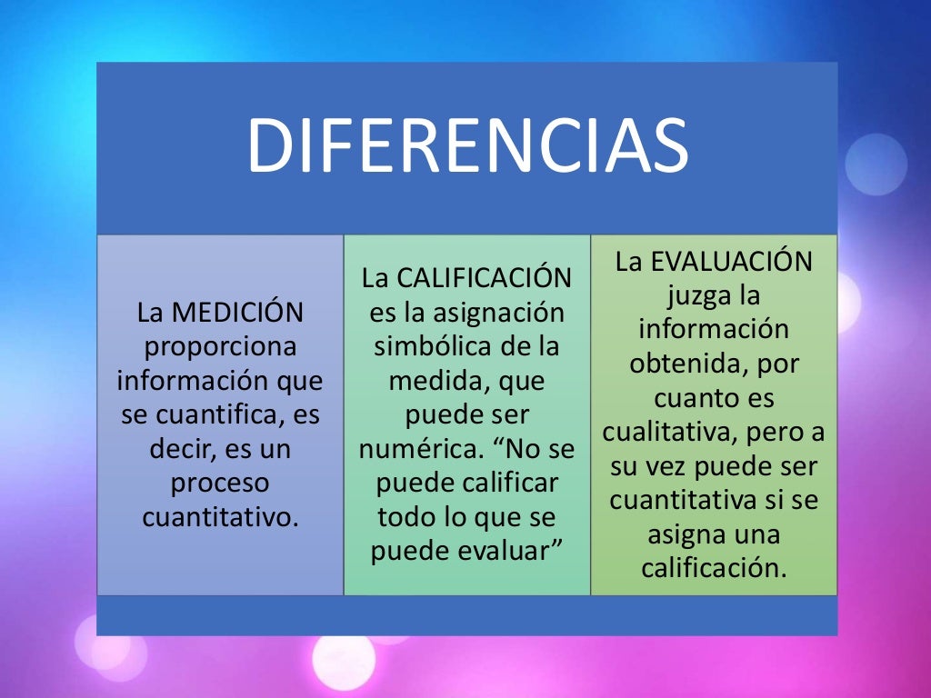 Medicion calificacion y evaluacion