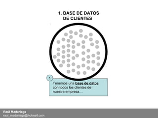 1. BASE DE DATOS
                                      DE CLIENTES




                             1
                                 Tenemos una base de datos
                                 con todos los clientes de
                                 nuestra empresa…




Raúl Madariaga
raul_madariaga@hotmail.com
 
