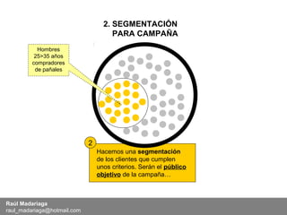 2. SEGMENTACIÓN
                                      PARA CAMPAÑA
           Hombres
          25>35 años
         compradores
          de pañales




                             2
                                 Hacemos una segmentación
                                 de los clientes que cumplen
                                 unos criterios. Serán el público
                                 objetivo de la campaña…



Raúl Madariaga
raul_madariaga@hotmail.com
 