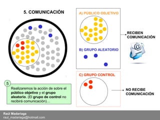 5. COMUNICACIÓN               A) PÚBLICO OBJETIVO




                                                                RECIBEN
                                                                COMUNICACIÓN


                                          B) GRUPO ALEATORIO




                                          C) GRUPO CONTROL

 5
     Realizaremos la acción de sobre el                         NO RECIBE
     público objetivo y el grupo                                COMUNICACIÓN
     aleatorio. (El grupo de control no
     recibirá comunicación)…


Raúl Madariaga
raul_madariaga@hotmail.com
 