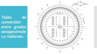 Tabla de
conversión
entre grados
sexagesimale
s y radianes.
 