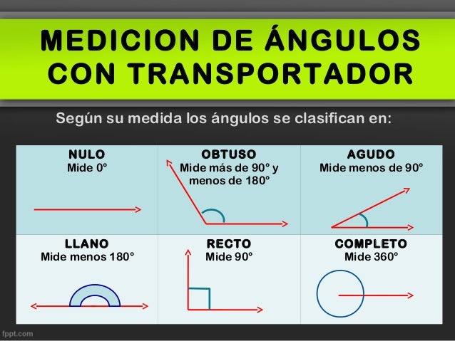 Medicion de angulos con transportador