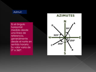 medicion-de-angulos-topografia-wwwww-pdf