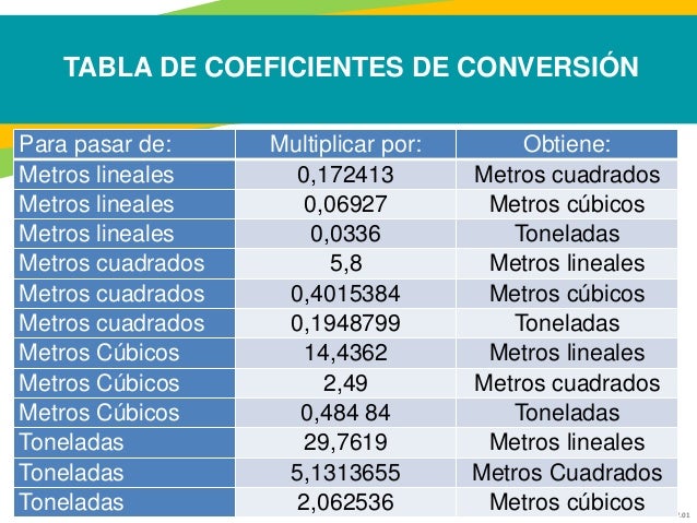 metros cubicos a metros cuadrados medicion de archivos ntc 5029 metros cubicos a metros cuadrados medicion de archivos ntc 5029