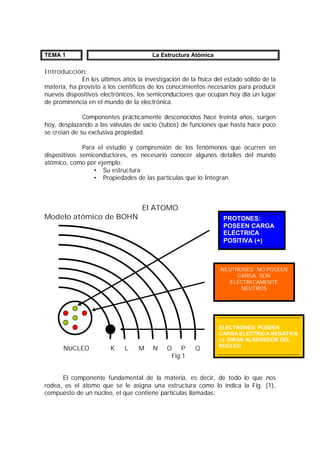TEMA 1 La Estructura Atómica 
Introducción: 
En los últimos años la investigación de la física del estado sólido de la 
materia, ha provisto a los científicos de los conocimientos necesarios para producir 
nuevos dispositivos electrónicos, los semiconductores que ocupan hoy día un lugar 
de prominencia en el mundo de la electrónica. 
Componentes prácticamente desconocidos hace treinta años, surgen 
hoy, desplazando a las válvulas de vacío (tubos) de funciones que hasta hace poco 
se creían de su exclusiva propiedad. 
Para el estudio y comprensión de los fenómenos que ocurren en 
dispositivos semiconductores, es necesario conocer algunos detalles del mundo 
atómico, como por ejemplo: 
· Su estructura 
· Propiedades de las partículas que lo Integran 
El ATOMO 
Modelo atómico de BOHN 
NUCLEO K L M N O P Q 
Fig.1 
PROTONES: 
POSEEN CARGA 
ELÉCTRICA 
POSITIVA (+) 
NEUTRONES: NO POSEEN 
CARGA, SON 
ELÉCTRICAMENTE 
NEUTROS 
ELECTRONES: POSEEN 
CARGA ELECTRICA NEGATIVA 
(-), GIRAN ALREDEDOR DEL 
NUCLEO 
El componente fundamental de la materia, es decir, de todo lo que nos 
rodea, es el átomo que se le asigna una estructura como lo indica la Fig. (1), 
compuesto de un núcleo, el que contiene partículas llamadas: 
 