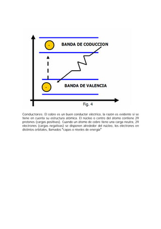 Conductores: El cobre es un buen conductor eléctrico, la razón es evidente si se 
tiene en cuenta su estructura atómica. El núcleo o centro del átomo contiene 29 
protones (cargas positivas). Cuando un átomo de cobre tiene una carga neutra, 29 
electrones (cargas negativas) se disponen alrededor del núcleo, los electrones en 
distintos orbitales, llamados ³capas o niveles de energía´ 
 