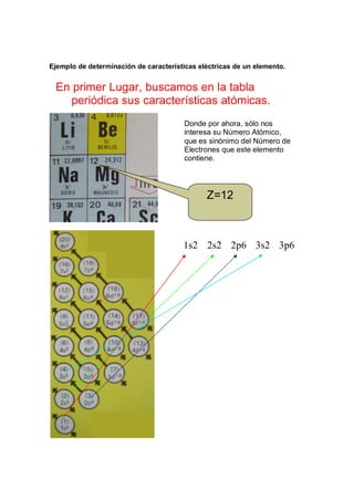 Ejemplo de determinación de características eléctricas de un elemento. 
En primer Lugar, buscamos en la tabla 
periódica sus características atómicas. 
Donde por ahora, sólo nos 
interesa su Número Atómico, 
que es sinónimo del Número de 
Electrones que este elemento 
contiene. 
Z=12 
1s2 2s2 2p6 3s2 3p6 
 