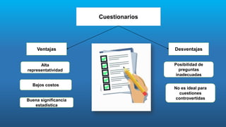 Cuestionarios
Ventajas Desventajas
Alta
representatividad
Bajos costos
Buena significancia
estadística
Posibilidad de
preguntas
inadecuadas
No es ideal para
cuestiones
controvertidas
 