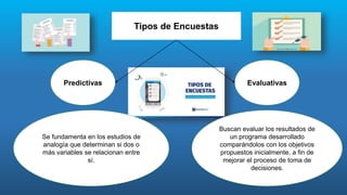 Tipos de Encuestas
Predictivas Evaluativas
Se fundamenta en los estudios de
analogía que determinan si dos o
más variables se relacionan entre
sí.
Buscan evaluar los resultados de
un programa desarrollado
comparándolos con los objetivos
propuestos inicialmente, a fin de
mejorar el proceso de toma de
decisiones.
 