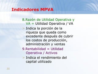 Indicadores MPVA <ul><li>8.Razón de Utilidad Operativa y VA =  Utilidad Operativa / VA </li></ul><ul><li>Indica la porción...