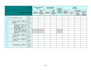 Primaria y secundaria         Post-secundaria no                                          Terciaria
                                                        Nivel CINE           (CINE 1-3)                terciaria (CINE 4)     Todos los                          (CINE 5 y 6)
                                                                                                                              programas
                                                                                                                              técnicos y
                                                                                      De los                       De los                                               de los cuales:
                                                                                                                              vocacional    Todos los
                                                                                      cuales:                      cuales:                                               Programas       Programas
                                                                       Todos los                   Todos los                   es (CINE     programas
                                     Orientación del programa          programas
                                                                                    técnicos y
                                                                                                   programas
                                                                                                                 técnicos y
                                                                                                                              2C, 3C, 4B)    (5A, 5B, y   CINE 5 (A y        de              de
                                                                                    vocacional                   vocacional                                   B)         formación       educación
                                                                                                                                                 6)
                                                                                        es                           es                                                   docente        a distancia

                                                            Total
C.2




          Número de computadoras disponibles
                                                            Públicos

                  De    las   cuales:  número      de       Total
C.2.1




                  computadoras para uso estrictamente
                  pedagógico                                Públicos
                        De las cuales: número de
                        computadoras        que      son    Total
C.2.1.1




                        estrictamente de propiedad de los
                        establecimientos educativos y       Públicos
                        para uso pedagógico
                        De las cuales: número de
                        computadoras que son propiedad      Total
C.2.1.2




                        privada de los alumnos como
                        parte del conjunto de materiales    Públicos
                        obligatorios

                    De    los     cuales: número    de      Total
C.2.2




                    computadoras para uso estrictamente
                    administrativo                          Públicos

                    De los cuales:        número de         Total
C.2.3




                    computadoras para uso pedagógico y
                    administrativo                          Públicos

                                                            Total
C.2.4




                    De los cuales:        número de
                                                            Públicos
                    computadoras conectadas a Internet

                                                            Públicos




                                                                                                 - 105 -
 