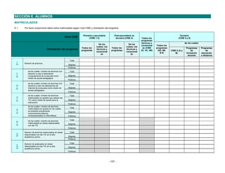 SECCIÓN E. ALUMNOS
MATRICULADOS
E.1      Por favor proporcione datos sobre matriculados según nivel CINE y orientación del programa.


                                                                    Primaria y secundaria          Post-secundaria no                                         Terciaria
                                                      Nivel CINE         (CINE 1-3)                 terciaria (CINE 4)      Todos los                        (CINE 5 y 6)
                                                                                                                            programas
                                                                                                                            técnicos y                              de los cuales:
                                                                                  De los                        De los
                                                                                                                            vocacional    Todos los
                                                                                cuales: los                   cuales: los
                                                                   Todos los                    Todos los                    es (CINE     programas                  Programas       Programas
                                 Orientación del programa          programas
                                                                                técnicos y
                                                                                                programas
                                                                                                              técnicos y
                                                                                                                            2C, 3C, 4B)    (5A, 5B,   CINE 5 (A y        de               de
                                                                                vocacional                    vocacional
                                                                                                                                             & 6)         B)         formación       educación
                                                                                    es                            es
                                                                                                                                                                      docente        a distancia

                                                         Total
 E.1




         Número de alumnos
                                                        Mujeres
                                                        Públicos
            de los cuales: número de alumnos con         Total
 E.1.1




            derecho a usar el laboratorio
            computacional de la escuela como            Mujeres
            medio de ayuda pedagógica
                                                        Públicos
            de los cuales: número de alumnos con         Total
 E.1.2




            derecho a usar los laboratorios de
            Internet de la escuela como medio de        Mujeres
            ayuda pedagógica
                                                        Públicos
            de los cuales: número de alumnos             Total
 E.1.3




            matriculados en grados que utilizan las
            TIC como medio de ayuda para la             Mujeres
            instrucción
                                                        Públicos
            de los cuales: número de alumnos
                                                         Total
            matriculados en grados en los cuales
 E.1.4




            se enseñan actualmente                      Mujeres
            conocimientos básicos
            computacionales (o informática)             Públicos
                                                         Total
            de los cuales: número de alumnos
 E.1.5




            matriculados en áreas relacionadas          Mujeres
            con las TIC
                                                        Públicos

         Número de alumnos matriculados en áreas         Total
 E.2




         relacionadas con las TIC en el año
         académico previo                               Mujeres
                                                        Públicos

         Número de graduados en áreas                    Total
 E.2.1




         relacionadas con las TIC en el año             Mujeres
         académico previo
                                                        Públicos




                                                                                              - 107 -
 
