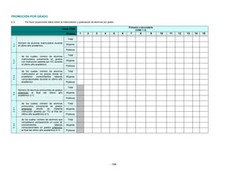 PROMOCIÓN POR GRADO
E.2           Por favor proporcione datos sobre la matriculación y graduación de alumnos por grado.

                                                                                                             Primaria y secundaria
                                                   Nivel CINE                                                     (CINE 1-3)
                                                       Grados     1      2       3        4       5      6    7       8        9     10   11   12   13   14   15

                                                        Total
         Número de alumnos matriculados durante
                                                       Mujeres
 E.3




         el ultimo año académico
                                                       Públicos

                                                        Total
           de los cuales: número de alumnos
           matriculados únicamente en grados
 E.3.1




                                                       Mujeres
           con instrucción asistida por TIC durante
           el último año académico
                                                       Públicos

           de los cuales: número de alumnos             Total
           matriculados en los grados donde se
 E.3.2




           enseñaron    conocimientos     básicos      Mujeres
           computacionales durante el último año
           académico                                   Públicos

                                                        Total
         Número de alumnos promovidos de grados
         anteriores al final del último año            Mujeres
 E.4




         académico (t-1)
                                                       Públicos

           de los cuales: número de alumnos             Total
           promovidos únicamente de grados
 E.4.1




           anteriores     donde     se     impartía    Mujeres
           instrucción asistida por TIC al final del
           último año académico (t-1)                  Públicos

           de los cuales: número de alumnos que         Total
           completaron exitosamente un curso de
 E.4.2




           conocimientos                    básicos    Mujeres
           computacionales en grados anteriores
           al final del último año académico (t-1)     Públicos




                                                                                               - 108 -
 