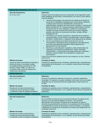 ÁREAS RELACIONADAS CON LAS TIC
Ítem del Cuestionario:                           Definición:
E.1.5, E.2, E.2.1                                Incluyen todos los programas que se comprenden en las siguientes cuatro
                                                 áreas detalladas de educación y entrenamiento (ver Anexo A para obtener
                                                 mayores detalles):
                                                    •   Técnicas audiovisuales y de producción de medios es el estudio de
                                                        las técnicas y habilidades necesarias para producir libros, periódicos,
                                                        y realizar producciones de radio/televisión, producción de
                                                        películas/videos, grabación de producciones musicales, y reproducción
                                                        gráfica mediante las TIC. Incluye programas relacionados a métodos
                                                        de reproducción de color, fotografía, y gráficos en computadora.
                                                        También se incluye el estudio de la forma de combinar imágenes,
                                                        palabras, decorados en la producción de libros, revistas, afiches,
                                                        propagandas, etc.
                                                    •   Informática es el estudio del diseño y desarrollo de los sistemas
                                                        computacionales y de los ámbitos computacionales. Incluye el estudio
                                                        del diseño, mantenimiento, e integración de las aplicaciones de software.
                                                    •   Uso de computadoras es el estudio de la forma de uso de
                                                        computadoras y del software para computadoras y las aplicaciones
                                                        que sirven para diferentes propósitos. Estos programas son
                                                        generalmente de corta duración.
                                                    •   Electrónica y automatización (ingeniería y áreas relacionadas a la
                                                        ingeniería) es el estudio de la planificación, diseño, desarrollo,
                                                        mantenimiento, y monitorización del equipo electrónico, máquinas y
                                                        sistemas. Incluye el diseño de computadoras y equipo para
                                                        comunicación.
                                                 Fuente: Para información detallada sobre las varias categorías, por favor, refiérase
                                                 al apéndice III.
Método de acopio:                                Fuente(s) de datos:
Acopio de datos administrativos obtenidos a      Unidades de estadística de los ministerios, departamentos o dependencias
través de censos o encuestas anuales             responsables de la educación o, en su defecto, de las oficinas nacionales
de establecimientos educativos en nivel          de estadística.
terciario (niveles CINE 4 y nivel 5 y 6)
(u obtener datos a partir de registros de
instituciones educativas).
ÁREAS RURALES
Ítem del Cuestionario:                           Definición:
A.4, C.1.8, C.1.8.1                              Se basa en la definición aplicada en ejercicios y prácticas estadísticas
                                                 nacionales. Por ejemplo, se puede considerar como área rural a una región
                                                 geográfica que se encuentra fuera del conglomerado urbano dentro de
                                                 un país.
Método de acopio:                                Fuente(s) de datos:
Recolección de datos administrativos             Unidades de estadística de los ministerios, departamentos o dependencias
a través de censos escolares anuales             responsables de la educación o, en su defecto, de las oficinas nacionales de
(u obtenidos a partir de registros escolares).   estadística.
ASOCIACIONES DE PADRES Y DOCENTES
Ítem del Cuestionario:                           Definición:
A.2                                              Es una entidad sin fines de lucro que está formada por los padres de los
                                                 alumnos (o sus guardianes legales), Docentes, y otro personal
                                                 administrativo de la escuela. El objetivo de la asociación de padres y
                                                 docentes es generalmente la promoción de la participación de los padres
                                                 (o guardianes) en la toma de decisiones a nivel de escuelas, y el auspicio
                                                 o facilitación de iniciativas de recaudación de fondos para suplementar los
                                                 materiales educativos.
Método de acopio:                                Fuente(s) de datos:
Recolección de datos administrativos             Unidades de estadística de los ministerios, departamentos o dependencias
a través de censos escolares anuales             responsables de la educación o, en su defecto, de las oficinas nacionales
(u obtenidos a partir de registros escolares).   de estadística.


                                                           - 110 -
 