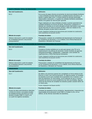 GASTO PRIVADO TOTAL EN EDUCACIÓN
Ítem del Cuestionario:                      Definición:
B.5.2                                       Es la suma de pagos directos provenientes de alumnos/unidades familiares
                                            y otras entidades privadas efectuados a establecimientos educativos, en
                                            adición a gastos tales como: i) compra directa de artículos personales
                                            relacionados a educación; y ii) gastos de unidades familiares subsidiados
                                            debido a los gastos de vida de quien aprende.
                                            Pagos realizados por otras entidades privadas a quienes aprenden/a las
                                            unidades familiares en la forma de becas, donaciones o préstamos no
                                            deberán ser incluidas en el monto del gasto privado total debido a que dicha
                                            ayuda financiera es interna al sector privado y debe ser restada en los
                                            cálculos del gasto privado total en educación.
                                            Fuente: Adaptación del Manual de Instrucciones para completar los cuestionarios
                                            sobre estadísticas de educación del IEU.

Método de acopio:                           Fuente(s) de datos:
Obtener información a partir de estados     Presupuesto o estados de contabilidad del departamento de finanzas de
de contabilidad general o documentos        los ministerios de educación o, en su defecto, de la Oficina Nacional de
presupuestarios.                            Estadística o Ministerio de Finanzas.

GASTO TOTAL EN TIC EN EDUCACIÓN DE FUENTES INTERNACIONALES (EXTRANJERAS)
Ítem del Cuestionario:                      Definición:
B.5.3                                       Consiste en fondos recibidos por su país para apoyar a las TIC en la
                                            implementación de políticas de educación, fondos recibidos de agencias
                                            intergubernamentales, multilaterales, y bilaterales, como también de
                                            organizaciones y ONGs filantrópicas extranjeras.
                                            Fuente: Adaptación del Manual de Instrucciones para completar los cuestionarios
                                            sobre estadísticas de educación del IEU.

Método de acopio:                           Fuente(s) de datos:
Obtener información a partir de estados     Presupuesto o estados de contabilidad del departamento de finanzas
de contabilidad general o documentos        de los ministerios de educación o, en su defecto, de la Oficina Nacional
presupuestarios.                            de Estadística o Ministerio de Finanzas.
GRADUADOS
Ítem del Cuestionario:                      Definición:
E.2.1                                       Se refiere a los alumnos quienes han completado en forma exitosa el año
                                            final de un nivel o sub nivel de educación. En algunos países, el completar
                                            los estudios ocurre como resultado de la aprobación de un examen o una
                                            serie de exámenes. En otros países, ocurre después de que un número
                                            requerido de horas de cursos académicos han sido acumuladas. Algunas
                                            veces las dos formas de completar los estudios pueden coexistir dentro de
                                            un mismo país.
                                            Fuente: Adaptación del Glosario del IEU

Método de acopio:                           Fuente(s) de datos:
Acopio de datos administrativos obtenidos   Unidades de estadística de los ministerios, departamentos o dependencias
a través de censos o encuestas anuales      responsables de la educación (nivel CINE 4 y niveles 5 y 6) o, en su
de establecimientos educativos en nivel     defecto, de las oficinas nacionales de estadística.
terciario (niveles CINE 4 y nivel 5 y 6)
(o a partir de registros escolares).




                                                     - 121 -
 