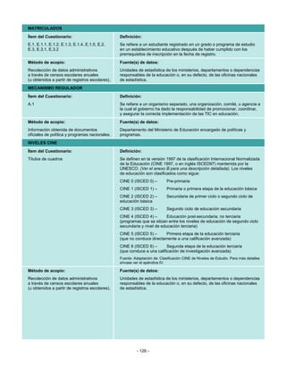 MATRICULADOS
Ítem del Cuestionario:                           Definición:
E.1, E.1.1, E.1.2, E.1.3, E.1.4, E.1.5, E.2,     Se refiere a un estudiante registrado en un grado o programa de estudio
E.3, E.3.1, E.3.2                                en un establecimiento educativo después de haber cumplido con los
                                                 prerrequisitos de inscripción en la fecha de registro.
Método de acopio:                                Fuente(s) de datos:
Recolección de datos administrativos             Unidades de estadística de los ministerios, departamentos o dependencias
a través de censos escolares anuales             responsables de la educación o, en su defecto, de las oficinas nacionales
(u obtenidos a partir de registros escolares).   de estadística.
MECANISMO REGULADOR
Ítem del Cuestionario:                           Definición:
A.1                                              Se refiere a un organismo separado, una organización, comité, u agencia a
                                                 la cual el gobierno ha dado la responsabilidad de promocionar, coordinar,
                                                 y asegurar la correcta implementación de las TIC en educación.
Método de acopio:                                Fuente(s) de datos:
Información obtenida de documentos               Departamento del Ministerio de Educación encargado de políticas y
oficiales de política y programas nacionales.    programas.
NIVELES CINE
Ítem del Cuestionario:                           Definición:
Títulos de cuadros                               Se definen en la versión 1997 de la clasificación Internacional Normalizada
                                                 de la Educación (CINE 1997, o en inglés ISCED97) mantenida por la
                                                 UNESCO. (Ver el anexo B para una descripción detallada). Los niveles
                                                 de educación son clasificados como sigue:
                                                 CINE 0 (ISCED 0) –         Pre-primaria
                                                 CINE 1 (ISCED 1) –         Primaria o primera etapa de la educación básica
                                                 CINE 2 (ISCED 2) –         Secundaria de primer ciclo o segundo ciclo de
                                                 educación básica
                                                 CINE 3 (ISCED 3) –         Segundo ciclo de educación secundaria
                                                 CINE 4 (ISCED 4) –       Educación post-secundaria, no terciaria
                                                 (programas que se sitúan entre los niveles de educación de segundo ciclo
                                                 secundaria y nivel de educación terciaria)
                                                 CINE 5 (ISCED 5) –     Primera etapa de la educación terciaria
                                                 (que no conduce directamente a una calificación avanzada)
                                                 CINE 6 (ISCED 6) –       Segunda etapa de la educación terciaria
                                                 (que conduce a una calificación de investigación avanzada)
                                                 Fuente: Adaptación de: Clasificación CINE de Niveles de Estudio. Para más detalles
                                                 sírvase ver el apéndice IV.

Método de acopio:                                Fuente(s) de datos:
Recolección de datos administrativos             Unidades de estadística de los ministerios, departamentos o dependencias
a través de censos escolares anuales             responsables de la educación o, en su defecto, de las oficinas nacionales
(u obtenidos a partir de registros escolares).   de estadística.




                                                          - 126 -
 