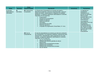 Áreas
    Áreas        Sectores     pormenorizados                                Descripción                              Inclusiones        Exclusiones
4 Ciencias,     48            481 Ciencia de la   La Ciencia de la Computación es el estudio del diseño y                          La Ingeniera en
Matemáticas e   Informática   Computación         desarrollo de sistemas y entornos computacionales. Incluye el                    computación
Informática                                       estudio del diseño, mantenimiento e integración de software                      (hardware) se ha
                                                  aplicativos. La siguiente clasificación está basada en contenido                 excluido de esta área.
                                                  mayoritario de los programas:                                                    Ésta se puede
                                                            Programación                                                           encontrar bajo el área
                                                            Ciencias de la Computación                                             523 ‘Electrónica y
                                                            Análisis de sistemas                                                   automatización’.
                                                            Diseño de sistemas                                                     Los programas
                                                            Informática                                                            relacionados con el uso
                                                            Administración de redes                                                de aplicativos
                                                            Sistemas operativos                                                    computacionales se
                                                            Lenguajes de programación (Visual Basic, C++ etc.)                     han excluido de esta
                                                                                                                                   área. Éstos se pueden
                                                                                                                                   encontrar bajo el área
                                                                                                                                   482 ‘Uso de
                                                                                                                                   computadoras’
                              482 Uso de          El Uso de computadoras es el estudio que trata de la utilización
                              computadoras        de computadoras, sus programas (software) y aplicaciones para
                                                  diversos fines. Generalmente, estos programas son de corta
                                                  duración. La siguiente clasificación está basada en contenido
                                                  mayoritario de los programas:
                                                           Uso de computadoras
                                                           Software para cálculos (planillas de cálculo
                                                           electrónicas)
                                                           Software para procesamiento de datos
                                                           Software para autoedición
                                                           Software para procesamiento de textos
                                                           Uso de Internet




                                                                            - 133 -
 