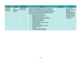 Áreas
     Áreas       Sectores      pormenorizados                               Descripción                           Inclusiones        Exclusiones
5 Ingeniería,   52             523 Electrónica y   La Electrónica y Automatización (Ingeniería y ocupaciones                    La Ciencia de la
Fabricación,    Ingeniería y   Automatización      afines) es el estudio del planeamiento, diseño, desarrollo,                  computación (diseño de
Construcción    ocupaciones                        mantenimiento y monitoreo de equipos, maquinaria y sistemas                  sistemas
                afines                             electrónicos. Incluye el diseño de computadoras y equipos de                 computacionales y
                                                   comunicación. La siguiente clasificación está basada en el                   software aplicativos) se
                                                   contenido mayoritario de los programas:                                      ha excluido de esta
                                                            Electrónica de las transmisiones                                    área. Éstas se pueden
                                                            Sistemas de comunicación                                            encontrar bajo el área
                                                            Instalación de equipos de comunicación                              481 ‘Ciencia de la
                                                            Mantenimiento de equipos de comunicación                            computación’.
                                                            Ingeniería de computadoras
                                                            Reparación de computadoras
                                                            Ingeniería de Control
                                                            Tecnología de procesamiento de datos
                                                            Tecnología Digital
                                                            Ingeniería Electrónica
                                                            Mantenimiento de equipos electrónicos
                                                            Tecnología de redes
                                                            Robótica
                                                            Tecnología de telecomunicación
                                                            Reparación de radios y televisores




                                                                           - 134 -
 