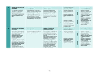 Finalidad de los programas
3   SEGUNDO CICLO DE EDUCACIÓN
                                              Criterios principales                         Programas modulares                              (objetivo para el que se                        Orientación del programa
    SECUNDARIA
                                                                                                                                             preparan a los alumnos):
    Es la última fase de la educación         La línea divisoria entre el primer ciclo de   Una calificación se adquiere en un               Programas concebidos para                       Educación no destinada
                                                                                                                                         A
    secundaria en la mayoría de los           educación secundaria y el segundo en los      programa modular asociando bloques               acceder directamente al nivel                   expresamente a preparar a los
    países. La instrucción suele              distintos países ha de ser el factor          de cursos, o módulos, en un programa             5A de la CINE.                                  participantes para una clase




                                                                                                                                                                                General
    organizarse más por asignaturas y se      principal para distinguir el nivel 2 del 3.   que cumple específicos requisitos                                                                particular de ocupación,
    les exige generalmente a los docentes     El ingreso a los programas de este nivel      pedagógicos.                                                                                     vocación u oficio ni para
    un nivel más alto o calificaciones más    exige por lo general que el alumno haya       Un solo módulo puede sin embargo no              Programas concebidos para                       ingresar en programas ulteriores
                                                                                                                                         B
    específicas que en el nivel 2 de la       llevado a cabo un programa del nivel 2 o      destinarse en especial a un fin didáctico        acceder directamente al nivel                   de educación vocacional o
    CINE.                                     adquirido además de una educación             o vocacional, ni tener una orientación           5B.                                             técnica.
                                              básica una experiencia que le haga apto a     específica.                                                                                      Programas de educación que
                                              cursar asignaturas del nivel 3 de la CINE.                                                                                                     preparan a un ingreso directo,
                                                                                                                                                                                             sin más formación, en
                                                                                                                                             Programas no concebidos                         determinadas profesiones. De




                                                                                                                                                                                Vocacional
                                                                                                                                             para facilitar el acceso directo                cursar con éxito dichos
                                                                                                                                             al nivel 5A o 5B.                               programas, consiguen los
                                                                                                                                         C   Por ende, dichos programas                      alumnos una calificación
                                                                                                                                             llevan directamente al                          vocacional pertinente para el
                                                                                                                                             mercado de trabajo, a                           mercado de trabajo.
                                                                                                                                             programas de nivel 4 ó a otros
                                                                                                                                             programas de nivel 3.
                                                                                                                                             Finalidad de los programas
4   EDUCACIÓN POST-SECUNDARIA                                                               Categorías de programas que
                                              Criterios principales                                                                          (objetivo para el que se                        Orientación del programa
    NO TERCIARIA                                                                            concuerdan con el nivel 4
                                                                                                                                             preparan a los alumnos):
    Estos programas, desde un punto de        Los alumnos que ingresan en programas         La primera categoría recoge programas            Programas concebidos para                       Educación no destinada
                                                                                                                                         A
    vista internacional, unen el segundo      del nivel 4 de la CINE suelen haber           vocacionales cortos cuyo contenido no            facilitar un acceso directo al                  expresamente a preparar a los
    ciclo de la secundaria a la educación     terminado sus estudios de nivel 3.            se considera «terciario» en muchos               nivel 5A o 5B de la CINE.                       participantes para una clase




                                                                                                                                                                                General
    post-secundaria, aunque en un                                                           países o que no cumplen los criterios                                                            particular de ocupación,
    contexto nacional puedan                                                                de duración del nivel 5B de la CINE – o                                                          profesión u oficio ni para
    considerarse a todas luces como                                                         sea 2 años.                                                                                      ingresar en programas ulteriores
    programas de segundo ciclo de                                                           Estos programas se destinan a menudo                                                             de educación vocacional o
    secundaria o de educación                                                               a alumnos que han cursado el nivel 3,                                                            técnica.
    postsecundaria.                                                                         aunque puede no ser un requisito el              Programas no destinados a                       Programas de educación que
    No suelen ser mucho más avanzados                                                       haber conseguido una calificación                facilitar el acceso directo al                  preparan a un ingreso directo,
    que los de nivel 3 pero sirven para                                                     oficial de nivel 3 para ingresar en ellos.   B   nivel 5A o 5B. Llevan                           sin más formación, en
    ampliar los conocimientos de los                                                        Los programas de la segunda categoría            directamente al mercado de                      determinadas profesiones. De




                                                                                                                                                                                Vocacional
    participantes que ya han cursado un                                                     son aquéllos que en los países se                trabajo o a otros programas                     cursar con éxito dichos
    programa de nivel 3. Los alumnos que                                                    consideran programas de segundo ciclo            del nivel 4.                                    programas, los alumnos
    atienden estos programas suelen ser                                                     de la secundaria, aunque sus nuevos                                                              consiguen una calificación
    mayores que los que cursan                                                              alumnos suelen haber ya terminado                                                                profesional pertinente para el
    programas de nivel 3.                                                                   otro programa del mismo nivel de                                                                 mercado de trabajo.
    Programas de la CINE 4 suelen tener                                                     educación (por ejemplo, un programa
    una duración de entre 6 meses y 2 años.                                                 del segundo ciclo adicional).




                                                                                                         - 136 -
 