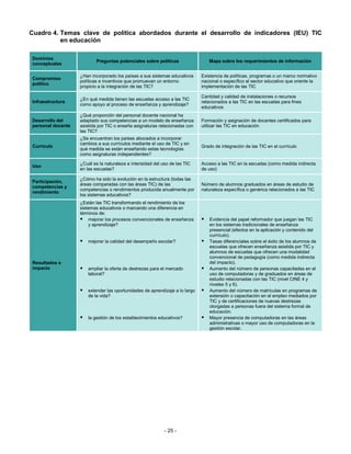Cuadro 4. Temas clave de política abordados durante el desarrollo de indicadores (IEU) TIC
          en educación

Dominios
                          Preguntas potenciales sobre políticas                 Mapa sobre los requerimientos de información
conceptuales

                   ¿Han incorporado los países a sus sistemas educativos     Existencia de políticas, programas o un marco normativo
Compromiso
                   políticas e incentivos que promuevan un entorno           nacional o específico al sector educativo que oriente la
político
                   propicio a la integración de las TIC?                     implementación de las TIC

                                                                             Cantidad y calidad de instalaciones o recursos
                   ¿En qué medida tienen las escuelas acceso a las TIC
Infraestructura                                                              relacionados a las TIC en las escuelas para fines
                   como apoyo al proceso de enseñanza y aprendizaje?
                                                                             educativos
                   ¿Qué proporción del personal docente nacional ha
Desarrollo del     adaptado sus competencias a un modelo de enseñanza        Formación y asignación de docentes certificados para
personal docente   asistida por TIC o enseña asignaturas relacionadas con    utilizar las TIC en educación
                   las TIC?
                   ¿Se encuentran los países abocados a incorporar
                   cambios a sus currículos mediante el uso de TIC y en
Currículo                                                                    Grado de integración de las TIC en el currículo
                   qué medida se están enseñando estas tecnologías
                   como asignaturas independientes?

                   ¿Cuál es la naturaleza e intensidad del uso de las TIC    Acceso a las TIC en la escuelas (como medida indirecta
Uso
                   en las escuelas?                                          de uso)

                   ¿Cómo ha sido la evolución en la estructura (todas las
Participación,
                   áreas comparadas con las áreas TIC) de las                Número de alumnos graduados en áreas de estudio de
competencias y
                   competencias o rendimientos producida anualmente por      naturaleza específica o genérica relacionados a las TIC
rendimiento
                   los sistemas educativos?
                   ¿Están las TIC transformando el rendimiento de los
                   sistemas educativos o marcando una diferencia en
                   términos de:
                       mejorar los procesos convencionales de enseñanza          Evidencia del papel reformador que juegan las TIC
                       y aprendizaje?                                            en los sistemas tradicionales de enseñanza
                                                                                 presencial (efectos en la aplicación y contenido del
                                                                                 currículo).
                      mejorar la calidad del desempeño escolar?                  Tasas diferenciales sobre el éxito de los alumnos de
                                                                                 escuelas que ofrecen enseñanza asistida por TIC y
                                                                                 alumnos de escuelas que ofrecen una modalidad
                                                                                 convencional de pedagogía (como medida indirecta
Resultados e                                                                     del impacto).
impacto               ampliar la oferta de destrezas para el mercado             Aumento del número de personas capacitadas en el
                      laboral?                                                   uso de computadoras y de graduados en áreas de
                                                                                 estudio relacionadas con las TIC (nivel CINE 4 y
                                                                                 niveles 5 y 6).
                      extender las oportunidades de aprendizaje a lo largo       Aumento del número de matrículas en programas de
                      de la vida?                                                extensión o capacitación en el empleo mediados por
                                                                                 TIC y de certificaciones de nuevas destrezas
                                                                                 otorgadas a personas fuera del sistema formal de
                                                                                 educación.
                      la gestión de los establecimientos educativos?             Mayor presencia de computadoras en las áreas
                                                                                 administrativas o mayor uso de computadoras en la
                                                                                 gestión escolar.




                                                            - 25 -
 