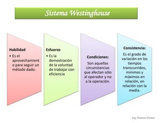 Ing. Vanessa Verano
Sistema Westinghouse
Habilidad
• Es el
aprovechamient
o para seguir un
método dado.
Esfuerzo
• Es la
demostración
de la voluntad
de trabajar con
eficiencia
Condiciones:
Son aquellas
circunstancias
que afectan sólo
al operador y no
a la operación.
Consistencia:
Es el grado de
variación en los
tiempos
transcurridos,
mínimos y
máximos en
relación, en
relación con la
media.
 