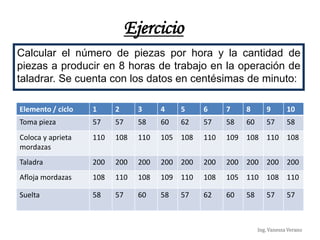 Ing. Vanessa Verano
Ejercicio
Elemento / ciclo 1 2 3 4 5 6 7 8 9 10
Toma pieza 57 57 58 60 62 57 58 60 57 58
Coloca y aprieta
mordazas
110 108 110 105 108 110 109 108 110 108
Taladra 200 200 200 200 200 200 200 200 200 200
Afloja mordazas 108 110 108 109 110 108 105 110 108 110
Suelta 58 57 60 58 57 62 60 58 57 57
Calcular el número de piezas por hora y la cantidad de
piezas a producir en 8 horas de trabajo en la operación de
taladrar. Se cuenta con los datos en centésimas de minuto:
 