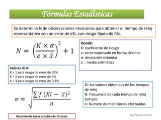 Ing. Vanessa Verano
Fórmulas Estadísticas
Donde:
K: coeficiente de riesgo
e: error expresado en forma decimal
σ: desviación estándar
: media aritmética
Se determina N de observaciones necesarias para obtener el tiempo de reloj
representativo con un error de e%, con riesgo fijado de R%.
Valores de K:
K = 1 para riesgo de error de 32%
K = 2 para riesgo de error de 5%
K = 3 para riesgo de error de 0.3%
Xi: los valores obtenidos de los tiempos
de reloj
N: frecuencia de cada tiempo de reloj
tomado
n: Número de mediciones efectuadas
Recomienda hacer estudios de 15 ciclos
 