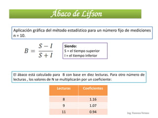 Ing. Vanessa Verano
Ábaco de Lifson
Aplicación gráfica del método estadístico para un número fijo de mediciones
n = 10.
Siendo:
S = el tiempo superior
I = el tiempo inferior
El ábaco está calculado para B con base en diez lecturas. Para otro número de
lecturas , los valores de N se multiplicarán por un coeficiente:
Lecturas Coeficientes
8 1.16
9 1.07
11 0.94
 