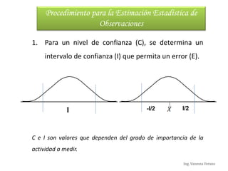 Ing. Vanessa Verano
1. Para un nivel de confianza (C), se determina un
intervalo de confianza (I) que permita un error (E).
C e I son valores que dependen del grado de importancia de la
actividad a medir.
I -I/2 I/2
Procedimiento para la Estimación Estadística de
Observaciones
 