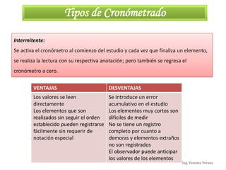 Ing. Vanessa Verano
Tipos de Cronómetrado
Intermitente:
Se activa el cronómetro al comienzo del estudio y cada vez que finaliza un elemento,
se realiza la lectura con su respectiva anotación; pero también se regresa el
cronómetro a cero.
VENTAJAS DESVENTAJAS
Los valores se leen
directamente
Los elementos que son
realizados sin seguir el orden
establecido pueden registrarse
fácilmente sin requerir de
notación especial
Se introduce un error
acumulativo en el estudio
Los elementos muy cortos son
dificiles de medir
No se tiene un registro
completo por cuanto a
demoras y elementos extraños
no son registrados
El observador puede anticipar
los valores de los elementos
 