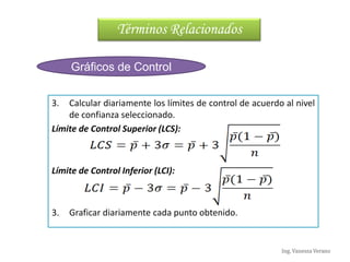 Ing. Vanessa Verano
Términos Relacionados
Gráficos de Control
3. Calcular diariamente los límites de control de acuerdo al nivel
de confianza seleccionado.
Límite de Control Superior (LCS):
Límite de Control Inferior (LCI):
3. Graficar diariamente cada punto obtenido.
 
