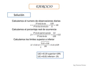Ing. Vanessa Verano
EJERCICIO
Solución
Calculamos el numero de observaciones diarias
Calculamos el porcentaje real de ocurrencia
Calculamos los limites superior e inferior
LSC=+0.19 superior=19%
LIC=+0.01 inferior= 1%
 