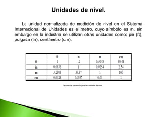 La unidad normalizada de medición de nivel en el Sistema
Internacional de Unidades es el metro, cuyo símbolo es m, sin
embargo en la industria se utilizan otras unidades como: pie (ft),
pulgada (in), centímetro (cm).
Unidades de nivel.
Factores de conversión para las unidades de nivel.
 