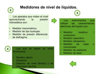 Los aparatos que miden el nivel
aprovechando la presión
hidrostática son:
• Medidor manométrico.
• Medidor de tipo burbujeo.
• Medidor de presión diferencial.
de diafragma.
Los que se basan en otros
fenómenos:
• Medidor óptico
• Vibratorio
• Detector de nivel térmico o de
dispersión térmica
Medidores de nivel de líquidos.
Los instrumentos que
utilizan las características
eléctricas del líquido son:
• Medidor resistivo /
conductivo
• Medidor capacitivo
• Medidor ultrasónico
• Medidor de radar o
microondas
• Medidor de radiación
• Medidor de láser
2
3
4
 