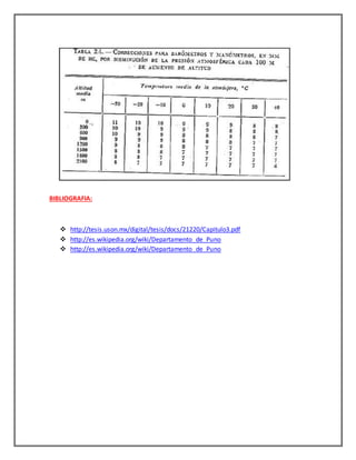 BIBLIOGRAFIA:
 http://tesis.uson.mx/digital/tesis/docs/21220/Capitulo3.pdf
 http://es.wikipedia.org/wiki/Departamento_de_Puno
 http://es.wikipedia.org/wiki/Departamento_de_Puno
 