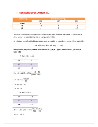  CORRECCION POR LATITUD: (Cg)
Latitud (°). Presión en (mmHg)
450 487 500
15.837 P Cg Q
25 -1.2 R -1.2
30 -1 S -1.2
Si la estaciónmedidaconrespectoala estaciónbase,se acerca másal Ecuador, la correcciónse
debe sumary se restará entre másse acerque a losPolos
En este caso como lalatitudde punoestácerca al ecuadorse procederáa sumarel CL a lapresión.
De la fórmula: Patm = P + Cg………. (II)
Interpolandopor partes para sacar los valoresde (S; R; P; Q) para poder hallar CL (Usandola
tabla 2.3 )
 Para (S) = -1.148
450 -1
487 S
500 -1.2
𝑆 = −1 + (487 − 450)
(−1.2 + 1)
(500 − 450)
𝑆 = −1 + 37
(−0.2)
50
𝑆 = −1 − 0.148
𝑆 = −1.148
 Para (R) = -1.2
450 -1.2
487 R
500 -1.2
𝑅 = −1.2 + (487 − 450)
(−1.2 + 1.2)
500 − 450
𝑅 = −1.2 + 0
 