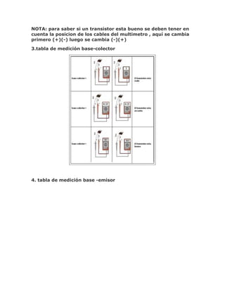 NOTA: para saber si un transistor esta bueno se deben tener en
cuenta la posicion de los cables del multimetro , aquí se cambia
primero (+)(-) luego se cambia (-)(+)
3.tabla de medición base-colector

4. tabla de medición base -emisor

 