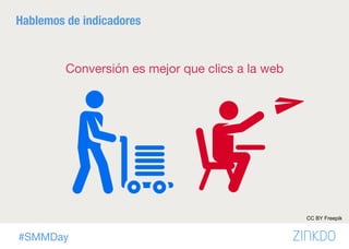 #SMMDay
Hablemos de indicadores
Conversión es mejor que clics a la web
CC BY Freepik
 