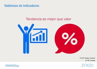 #SMMDay
Hablemos de indicadores
Tendencia es mejor que valor
CC BY Freepik
CC BY Gregor Cresnar
 